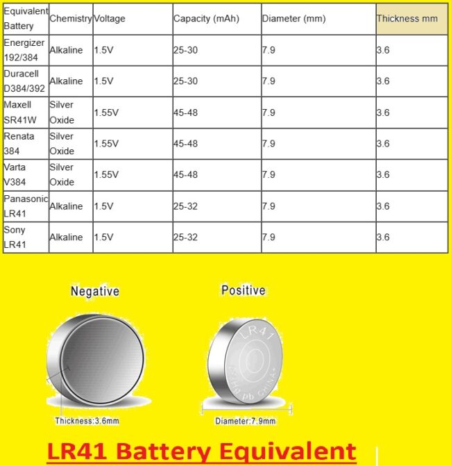 LR41 Battery Equivalent LR41 Battery Equivalent
