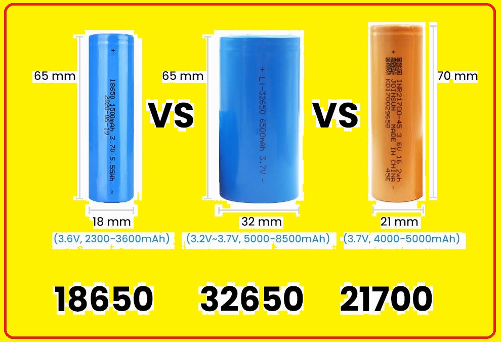18650 vs 21700 vs 32650 Batteries 18650 vs 21700 vs 32650 Batteries