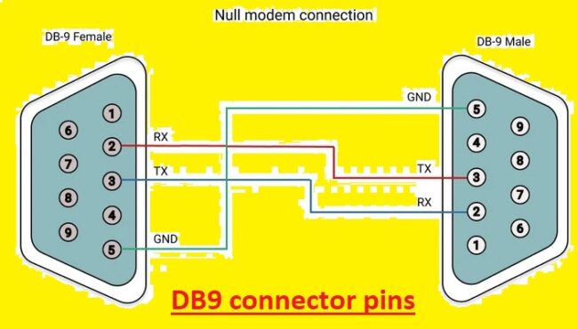 DB9 connector pins DB9 connector pins