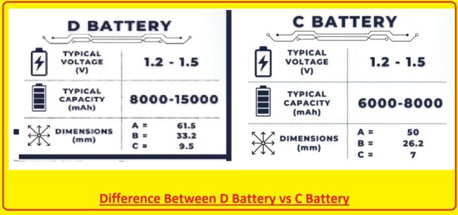 D Battery vs C Battery Difference Between D Battery vs C Battery