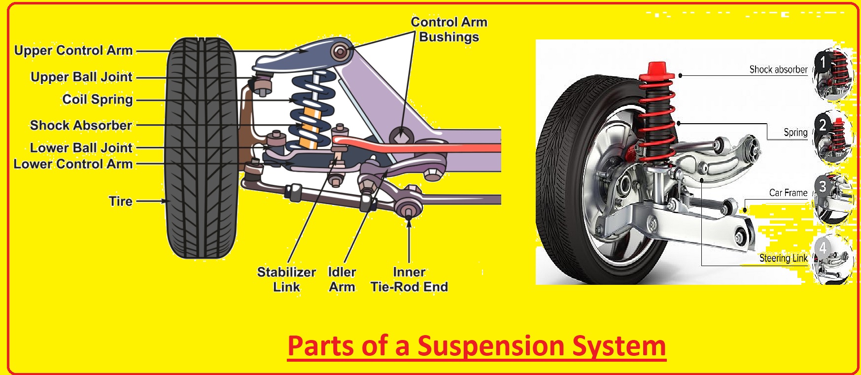 Parts of a Suspension System Parts of a Suspension System