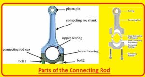 Parts of the Connecting Rod