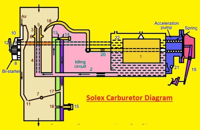Solex Carburetor Diagram Solex Carburetor Diagram