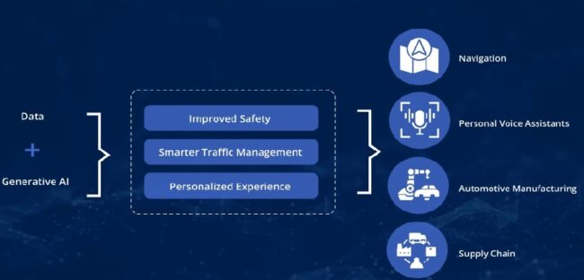 Autonomous Vehicles Autonomous Vehicles