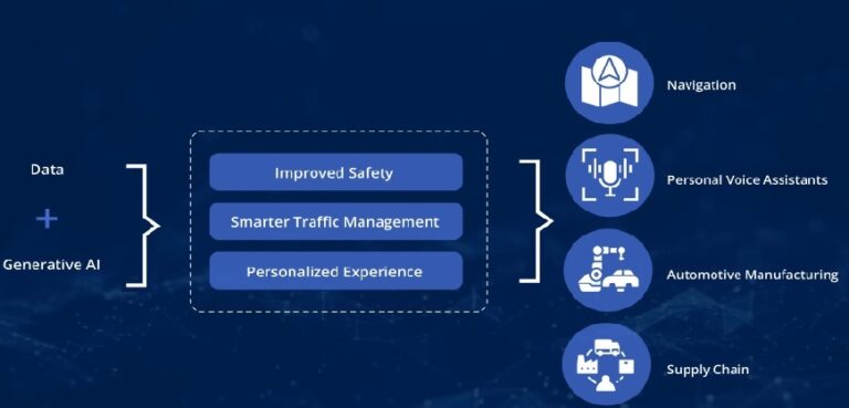 Embedded Artificial Intelligence: Intelligence on Devices - The ...