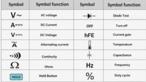 Different Multimeter Symbols