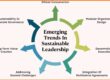 Sustainability Management Leadership Skill