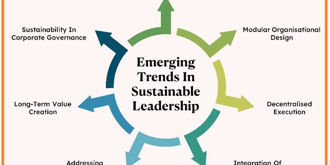 Sustainability Management Leadership Skill