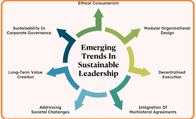Sustainability Management Leadership Skill Sustainability Management Leadership Skill