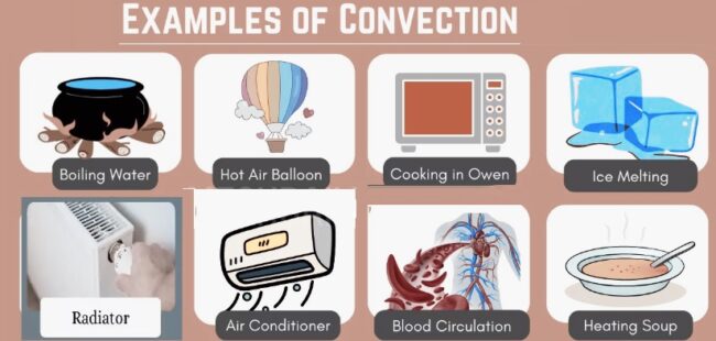Common Examples of Convection Common Examples of Convection
