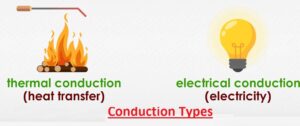 Conduction Types