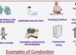 Examples of Conduction