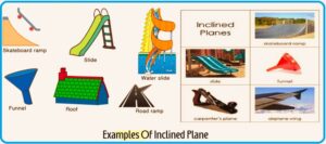 Inclined Plane Examples