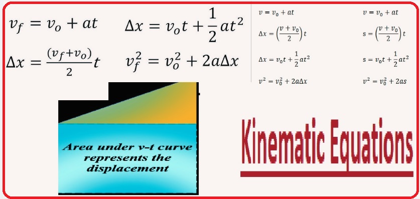 Kinematic Equations