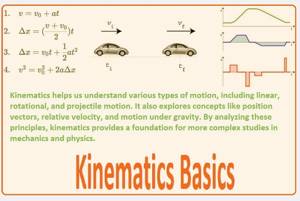 Kinematics Basics Kinematics Basics