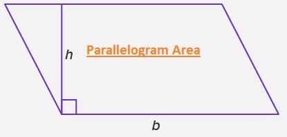 Parallelogram Area