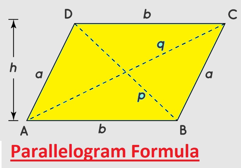 Parallelogram Formula