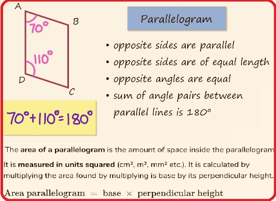 What Is a Parallelogram