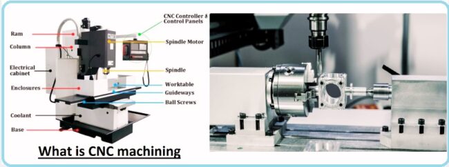 What is CNC machining