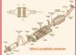 What is a catalytic converter