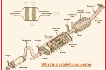 What is a catalytic converter