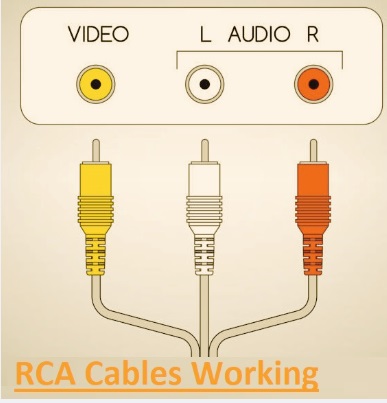 RCA Cables Working