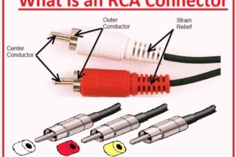 What Is an RCA Connector