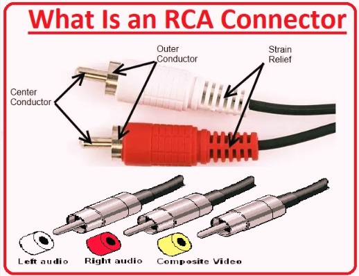 What Is an RCA Connector
