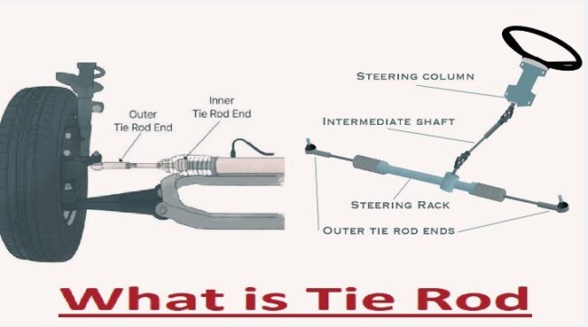 What is Tie Rod What is a Tie Rod