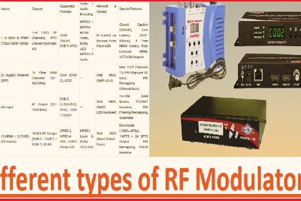 types of RF Modulators