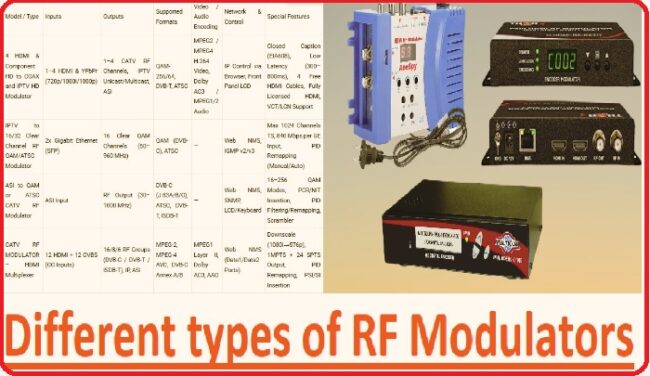 types of RF Modulators
