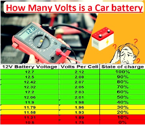 How Many Volts is a Car battery