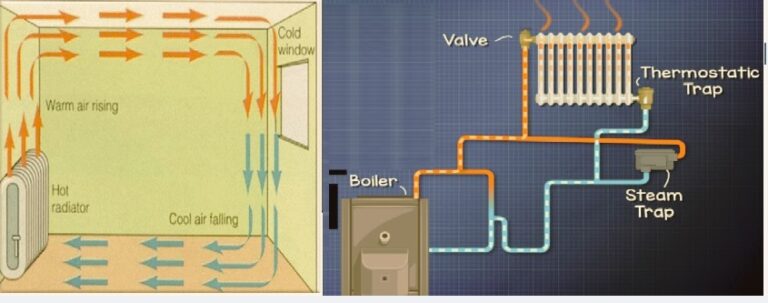 What is a Radiator in a Car - The Engineering Knowledge