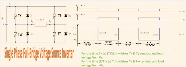 Single Phase Full-Bridge Voltage Source Inverter