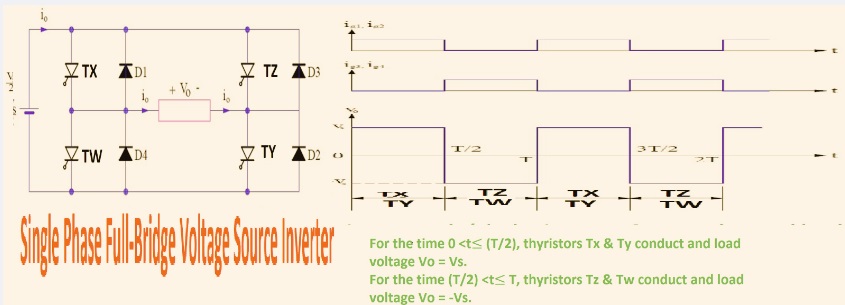 Single Phase Full-Bridge Voltage Source Inverter