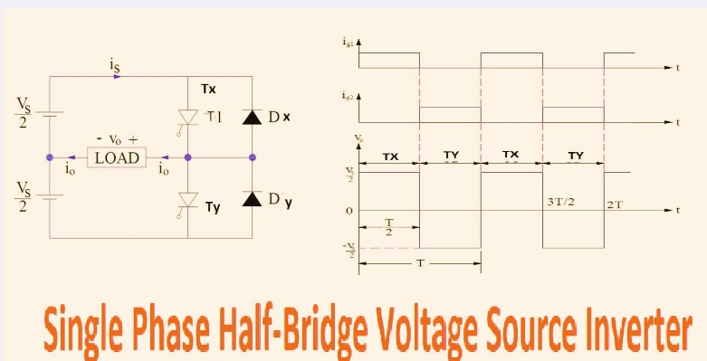 Single Phase Half-Bridge Voltage Source Inverter