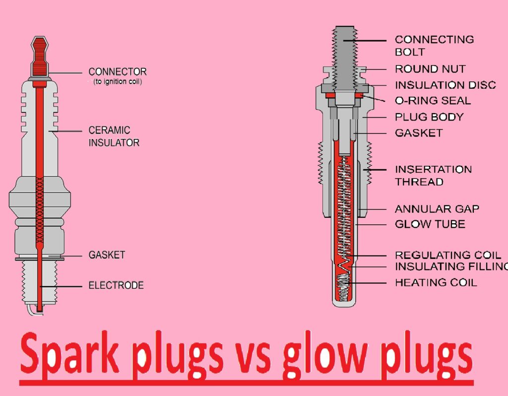 Spark plugs vs glow plugs