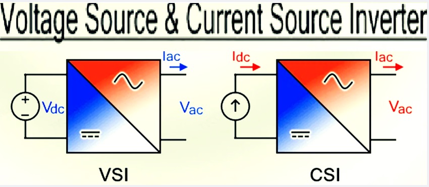 Voltage source inverter vs current source inverter