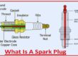 What Is A Spark Plug