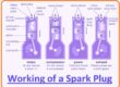 Working of a Spark Plug