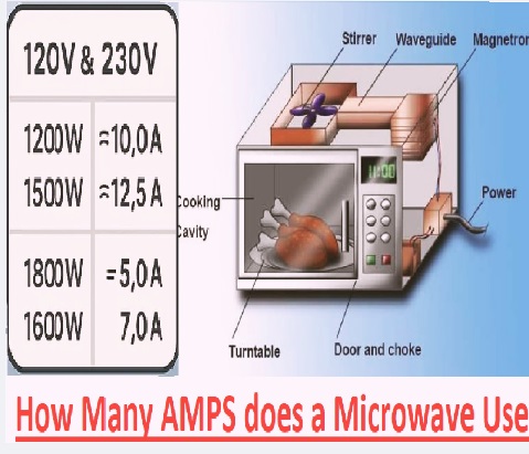 How Many AMPS does a Microwave Use How Many AMPS does a Microwave Use