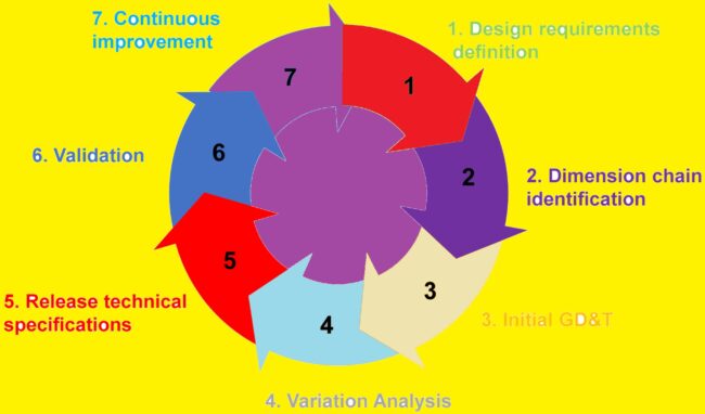 Tolerance in Engineering Design Tolerance in Engineering Design