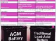AGM Battery vs Lead Acid