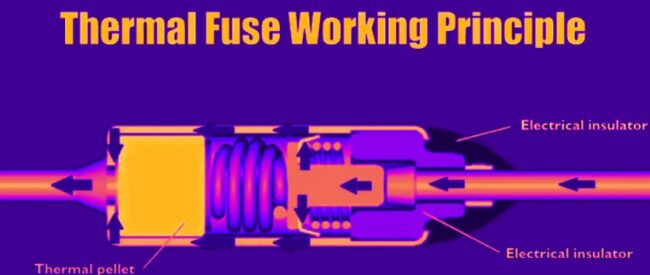 Thermal Fuses Working