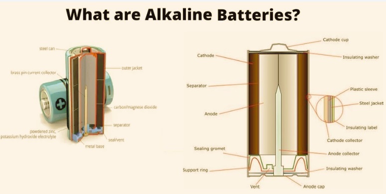 What Is an Alkaline Battery