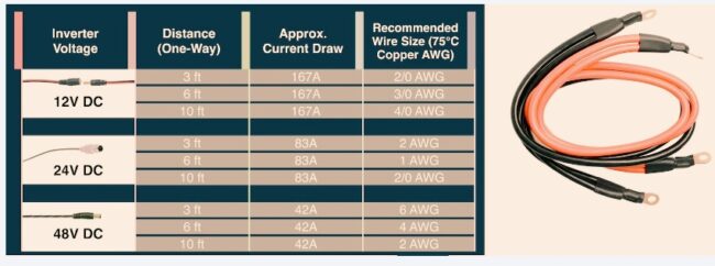 What Size Wire for 2000 Watt Inverter