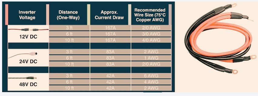 What Size Wire for 2000 Watt Inverter