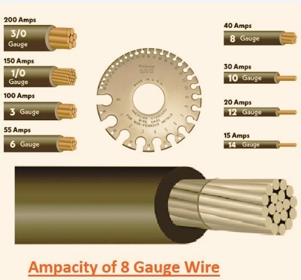 Ampacity of 8 Gauge Wire Ampacity of 8 Gauge Wire