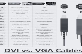DVI vs. VGA Cables