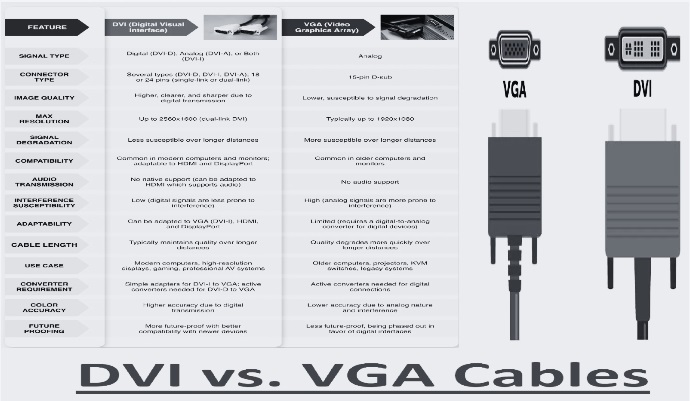 DVI vs. VGA Cables
